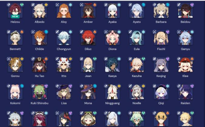Genshin Impact Characters List